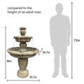 48�?h Outdoor Floor Water Fountain, 3 - Tiers Concrete Water Fountain with Submersible Electric Pump - Garden Cascading Waterfall for Yard Patio Lawn Home Decor